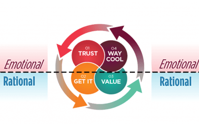 The Great Wheel of Relationships